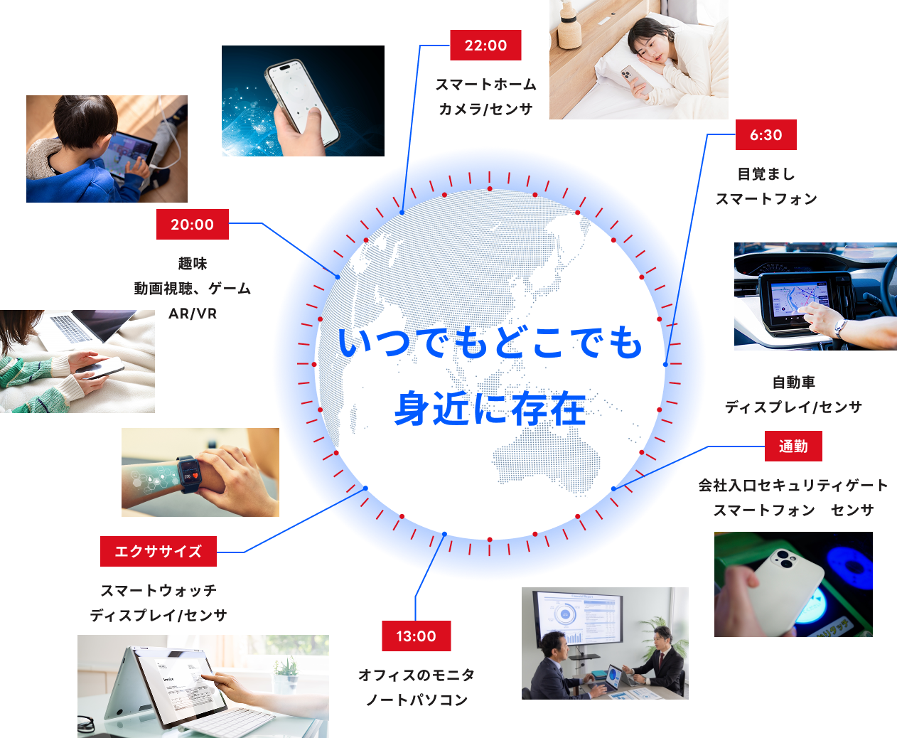 実はいつもどこでも社会の中で使われています。