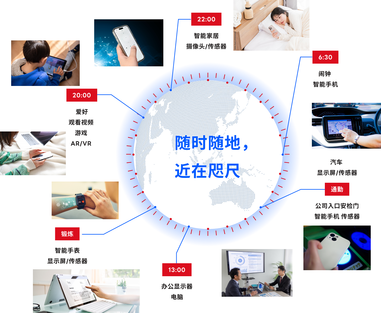 実はいつもどこでも社会の中で使われています。