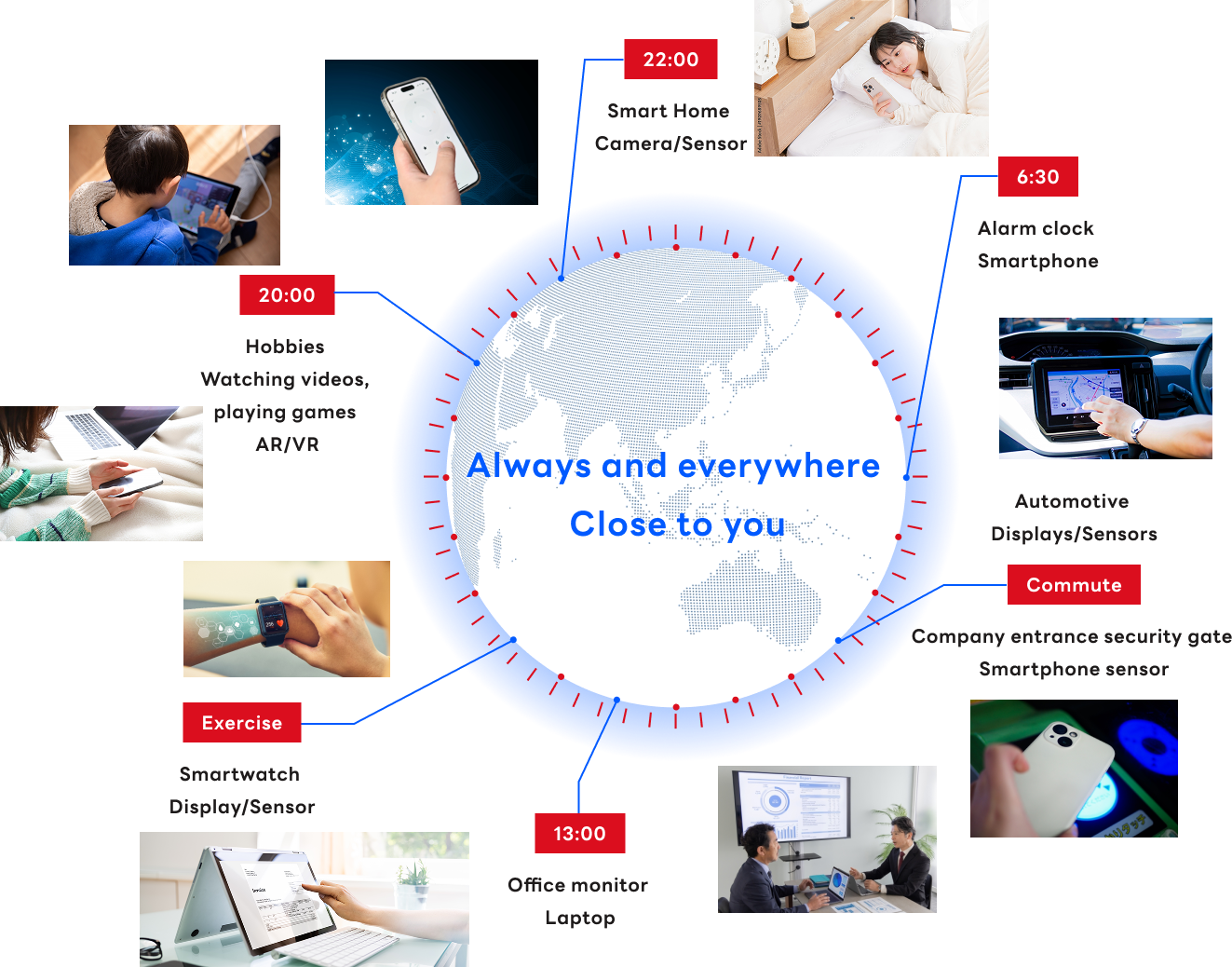 Always and everywhere Close to you