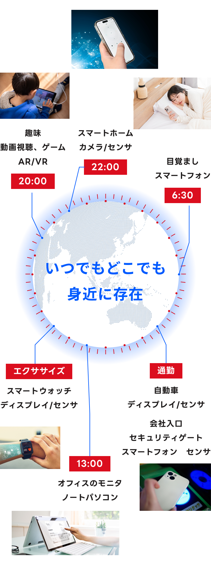 実はいつもどこでも社会の中で使われています。
