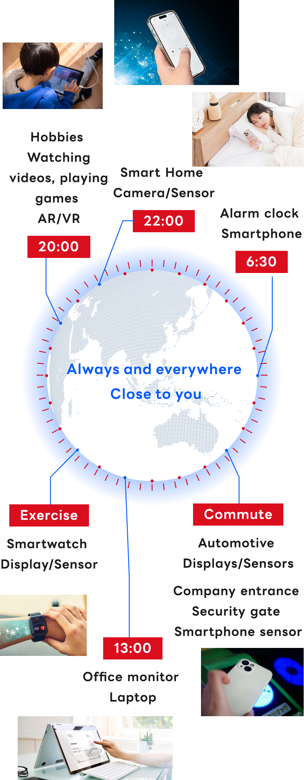 Always and everywhere Close to you