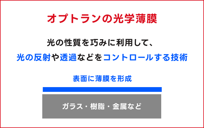 オプトランの光学薄膜