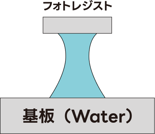 サイドエッチング,アンダーカット