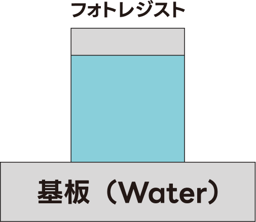 ①垂直形状