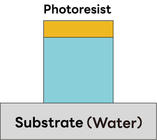 ①Vertical profile