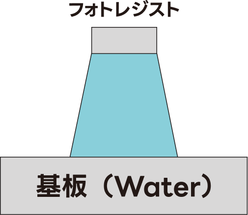 ②テーパー形状