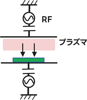 プラズマエッチング