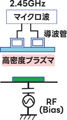 マイクロ波プラズマ