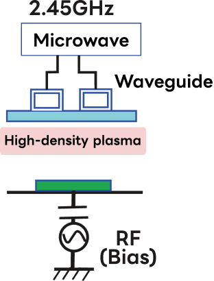 Microwave Plasma