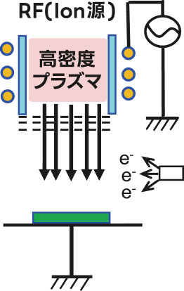 イオンビームEtch