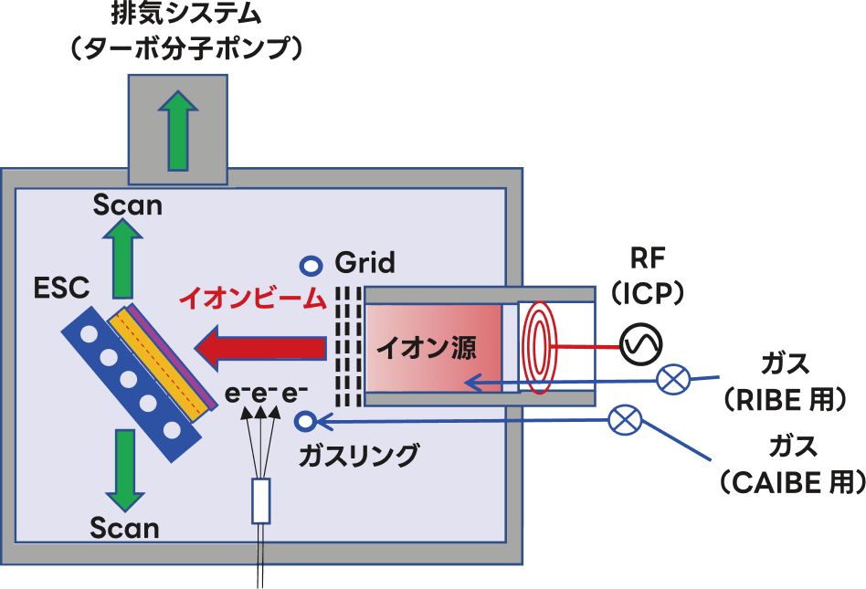 イオンビームエッチングのメカニズム