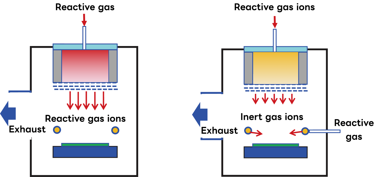 Dry Etching | Technologies and Applications | Optorun Co., Ltd.